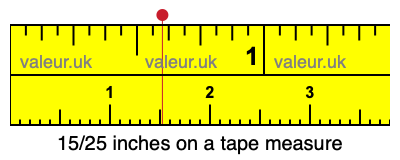 15/25 inches on a tape measure