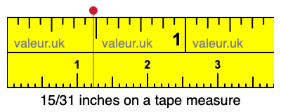15/31 inches on a tape measure