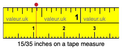 15/35 inches on a tape measure 15/35 inches on a tape measure