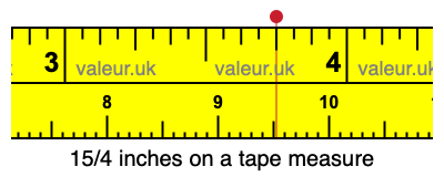 15/4 inches on a tape measure 15/4 inches on a tape measure