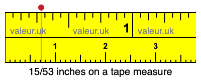 15/53 inches on a tape measure 15/53 inches on a tape measure