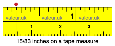 15/83 inches on a tape measure