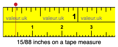 15/88 inches on a tape measure 15/88 inches on a tape measure