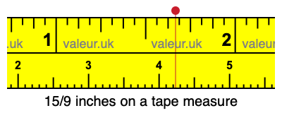 15/9 inches on a tape measure 15/9 inches on a tape measure