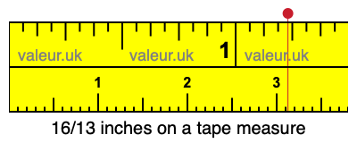 16/13 inches on a tape measure 16/13 inches on a tape measure