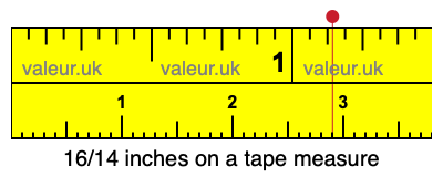 16/14 inches on a tape measure 16/14 inches on a tape measure
