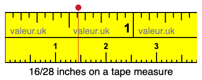 16/28 inches on a tape measure