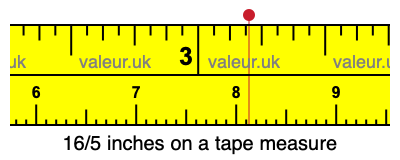 16/5 inches on a tape measure 16/5 inches on a tape measure