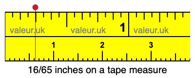 16/65 inches on a tape measure
