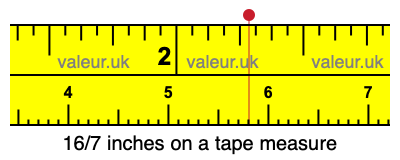16/7 inches on a tape measure 16/7 inches on a tape measure