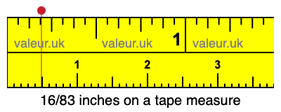16/83 inches on a tape measure 16/83 inches on a tape measure
