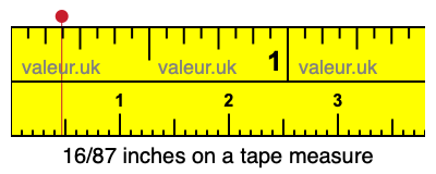 16/87 inches on a tape measure 16/87 inches on a tape measure