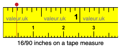 16/90 inches on a tape measure 16/90 inches on a tape measure