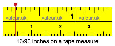 16/93 inches on a tape measure