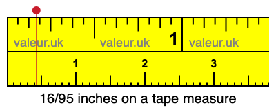 16/95 inches on a tape measure 16/95 inches on a tape measure