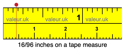 16/96 inches on a tape measure 16/96 inches on a tape measure