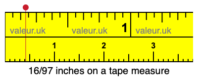 16/97 inches on a tape measure 16/97 inches on a tape measure