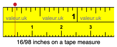 16/98 inches on a tape measure 16/98 inches on a tape measure