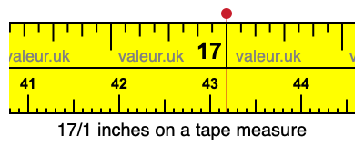 17/1 inches on a tape measure 17/1 inches on a tape measure
