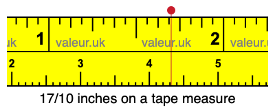 17/10 inches on a tape measure 17/10 inches on a tape measure