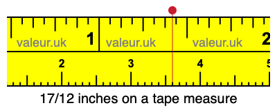 17/12 inches on a tape measure 17/12 inches on a tape measure