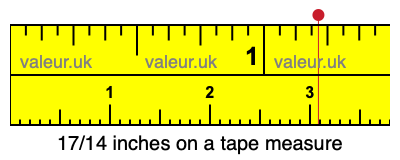 17/14 inches on a tape measure 17/14 inches on a tape measure