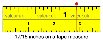 17/15 inches on a tape measure 17/15 inches on a tape measure