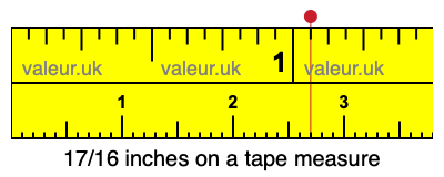 17/16 inches on a tape measure 17/16 inches on a tape measure