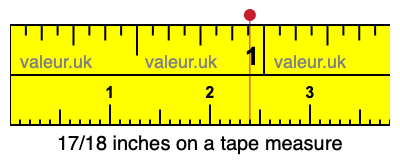 17/18 inches on a tape measure 17/18 inches on a tape measure