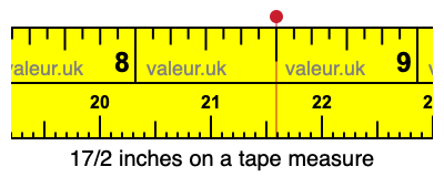 17/2 inches on a tape measure 17/2 inches on a tape measure