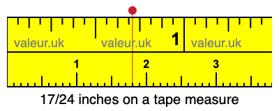 17/24 inches on a tape measure 17/24 inches on a tape measure