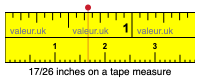 17/26 inches on a tape measure 17/26 inches on a tape measure