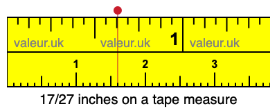 17/27 inches on a tape measure 17/27 inches on a tape measure