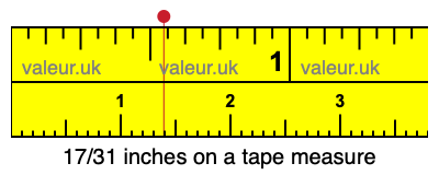 17/31 inches on a tape measure 17/31 inches on a tape measure