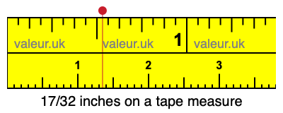 17/32 inches on a tape measure 17/32 inches on a tape measure