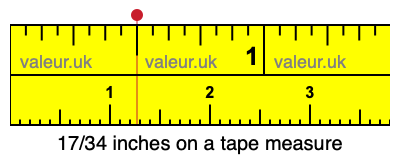 17/34 inches on a tape measure 17/34 inches on a tape measure