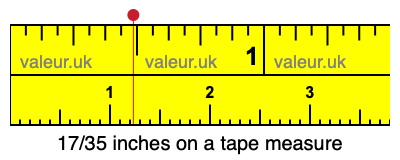 17/35 inches on a tape measure 17/35 inches on a tape measure