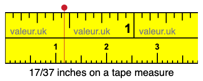 17/37 inches on a tape measure 17/37 inches on a tape measure