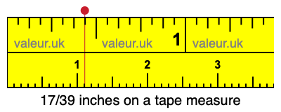 17/39 inches on a tape measure 17/39 inches on a tape measure