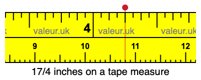 17/4 inches on a tape measure 17/4 inches on a tape measure
