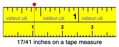17/41 inches on a tape measure 17/41 inches on a tape measure