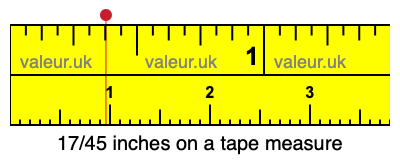 17/45 inches on a tape measure 17/45 inches on a tape measure