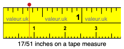 17/51 inches on a tape measure 17/51 inches on a tape measure