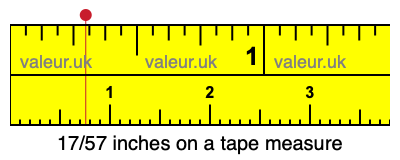 17/57 inches on a tape measure 17/57 inches on a tape measure