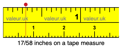 17/58 inches on a tape measure 17/58 inches on a tape measure