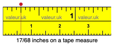 17/68 inches on a tape measure
