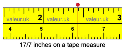 17/7 inches on a tape measure 17/7 inches on a tape measure