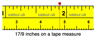 17/9 inches on a tape measure 17/9 inches on a tape measure