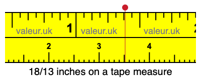 18/13 inches on a tape measure