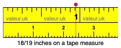 18/19 inches on a tape measure